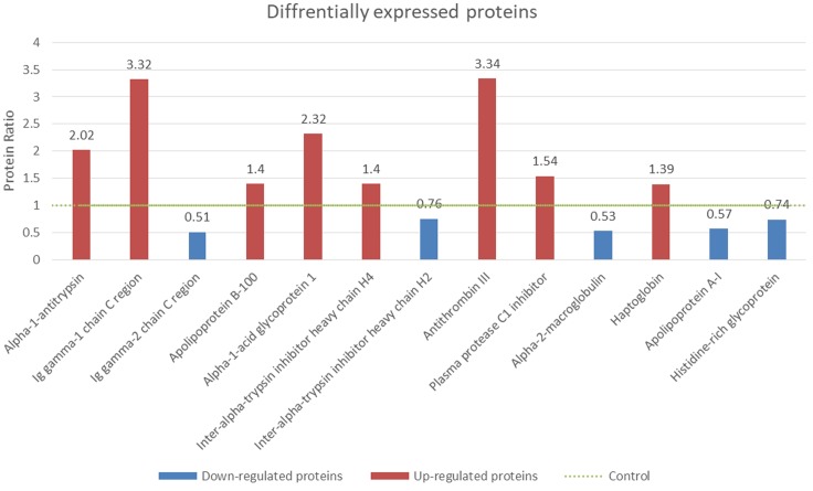 FIGURE 3