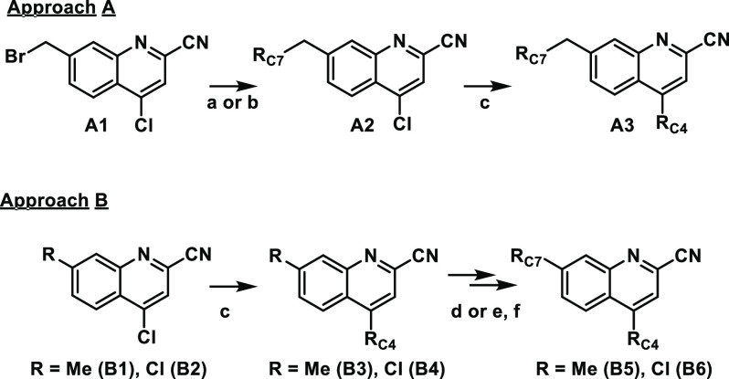 Scheme 1