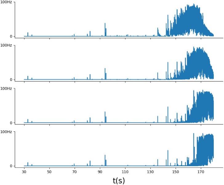 Fig 6