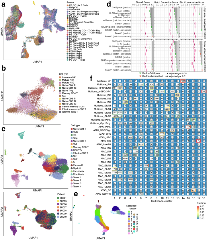 Extended Data Fig. 4