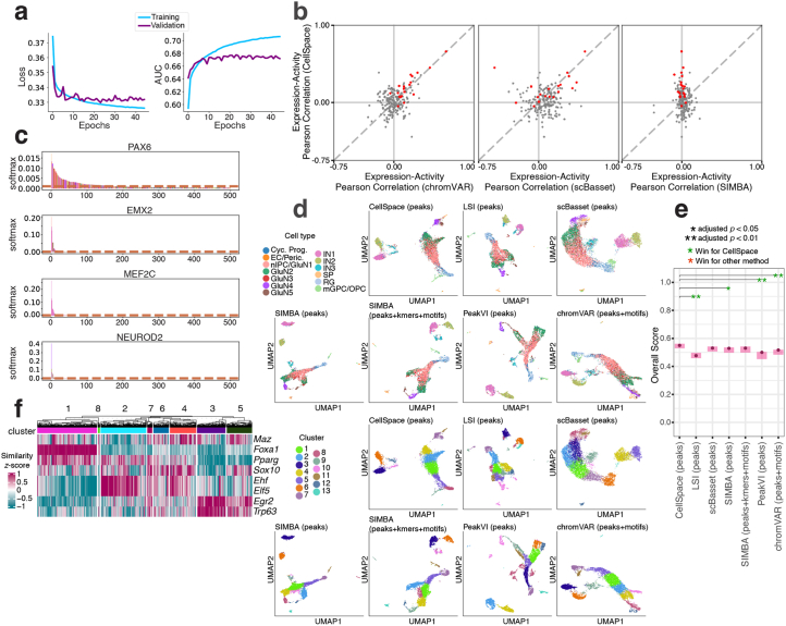 Extended Data Fig. 3