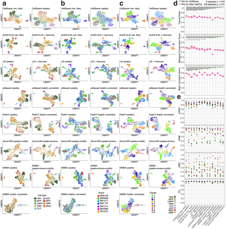 Extended Data Fig. 2