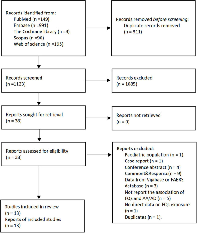 FIGURE 1