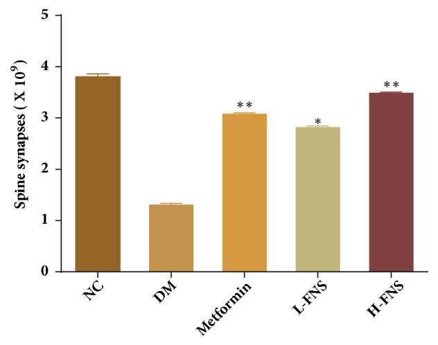 Figure 7