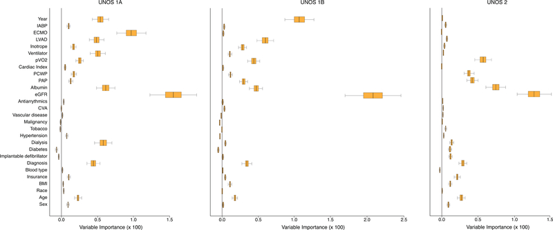 Figure 4: