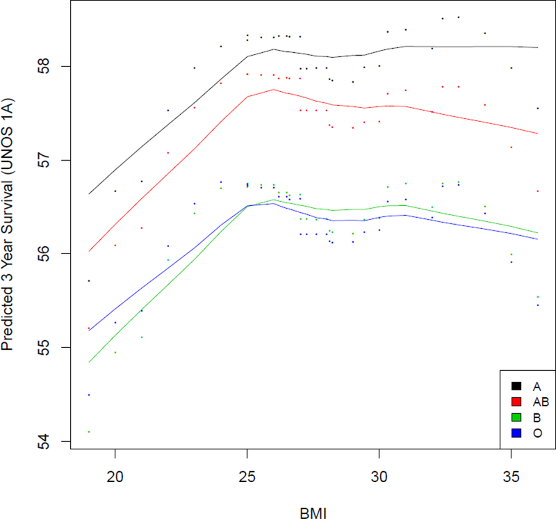 Figure 5: