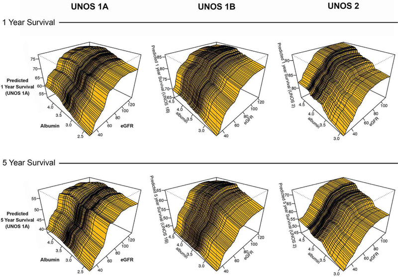 Figure 3: