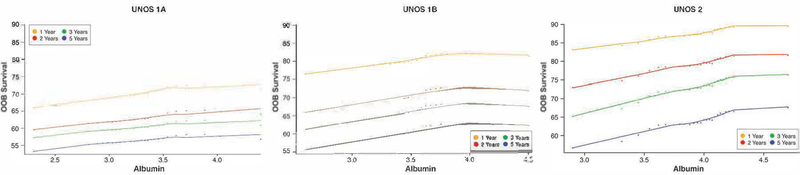 Figure 2: