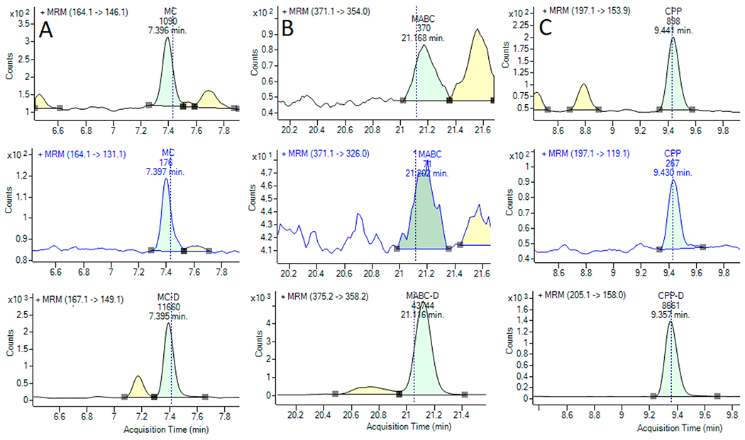 Figure 3.