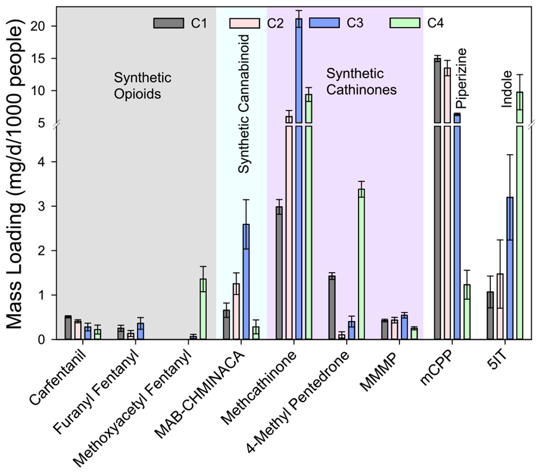 Figure 4.