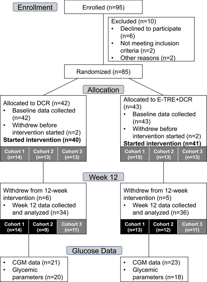 FIGURE 1