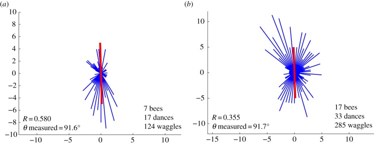 Figure 5.