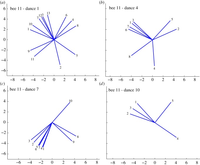 Figure 7.