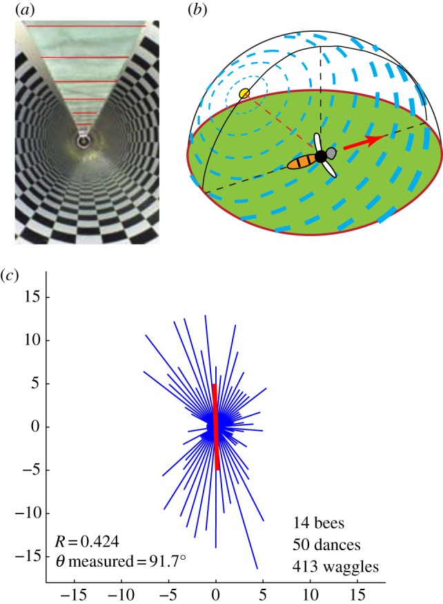 Figure 2.