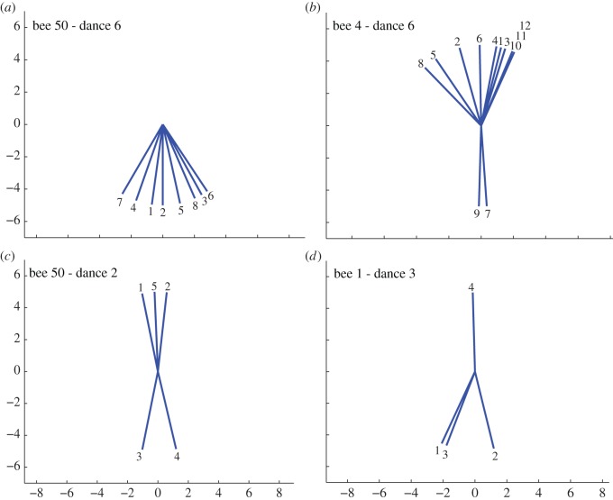 Figure 4.