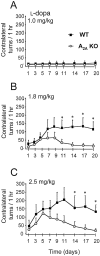 Fig. 1.