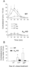Fig. 2.