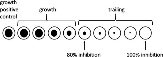 FIG 1