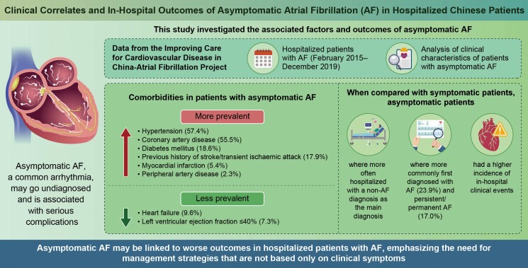 Graphical Abstract