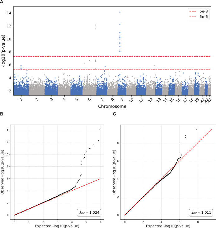 Extended Data Fig. 5