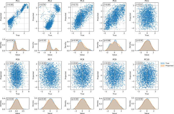 Extended Data Fig. 3