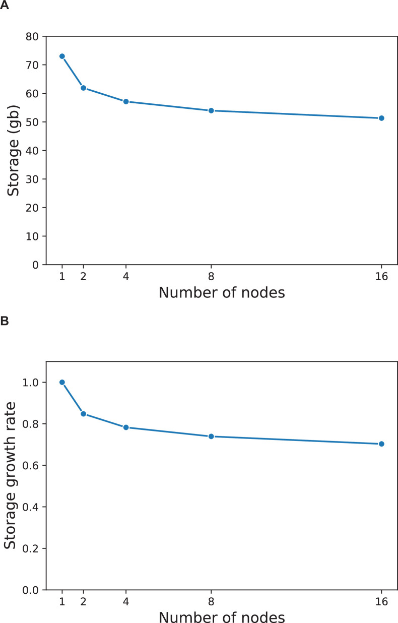 Extended Data Fig. 4