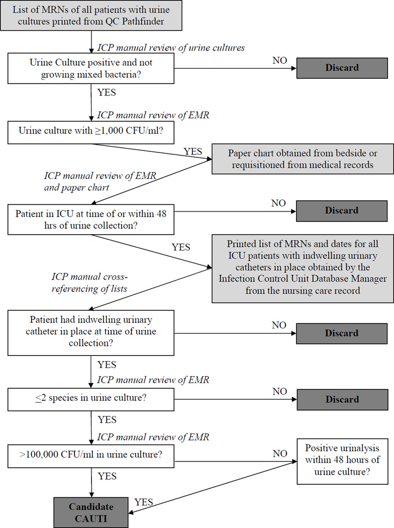 Appendix Figure A