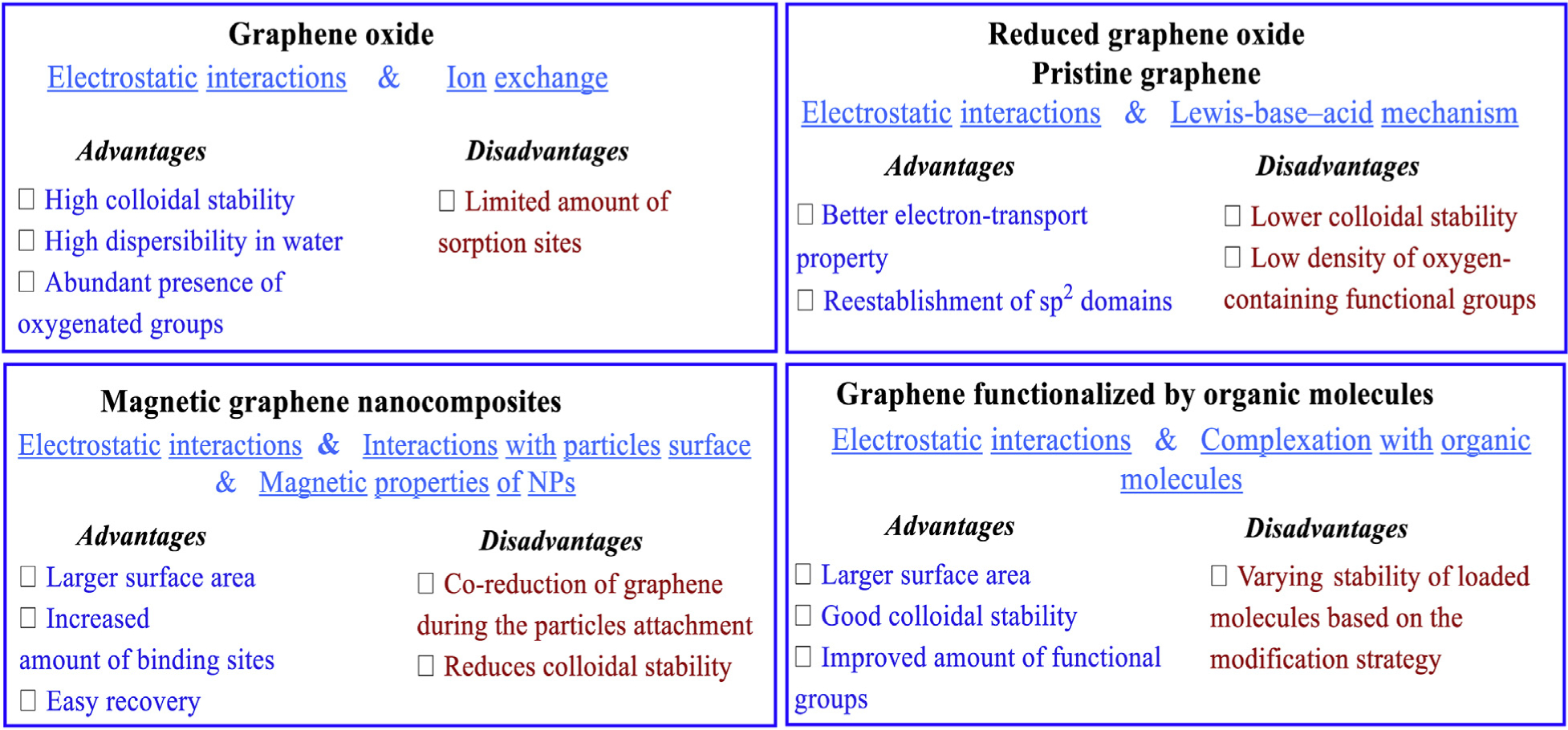 Scheme 1.