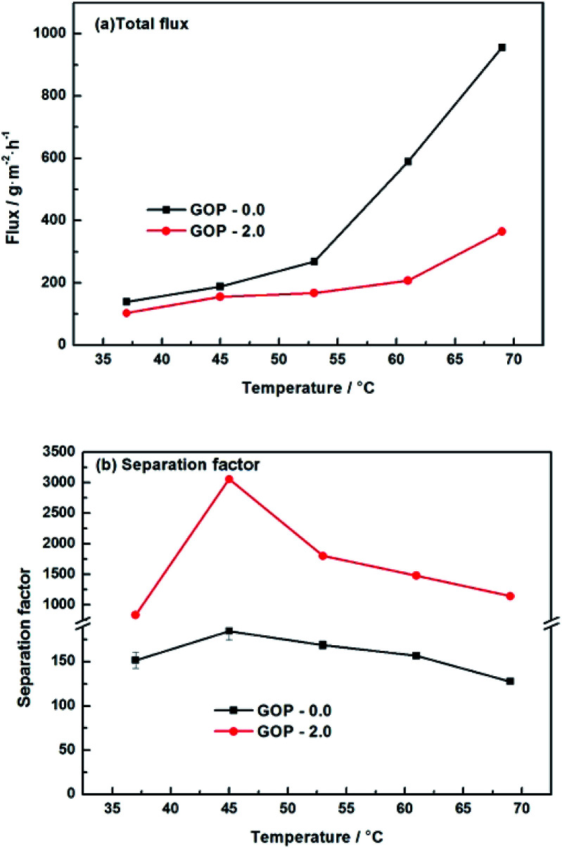 Fig. 12