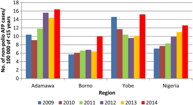 Figure 2.