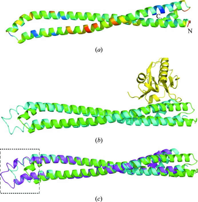 Figure 2