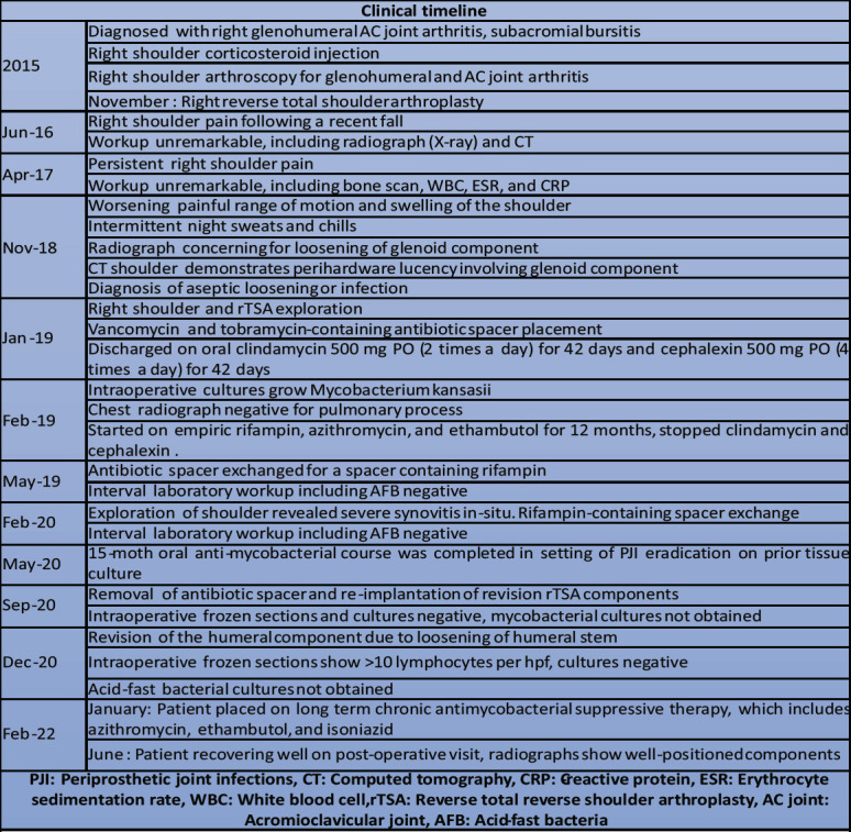 graphic file with name JOCR-15-83-g006.jpg