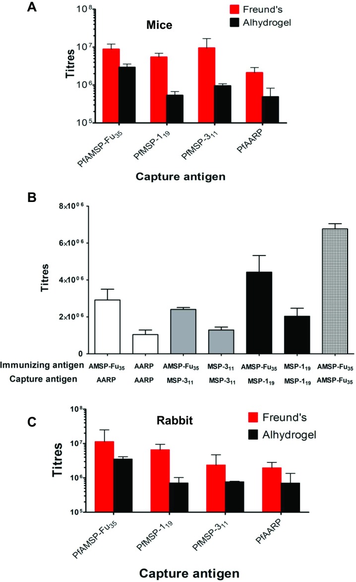 Fig 4