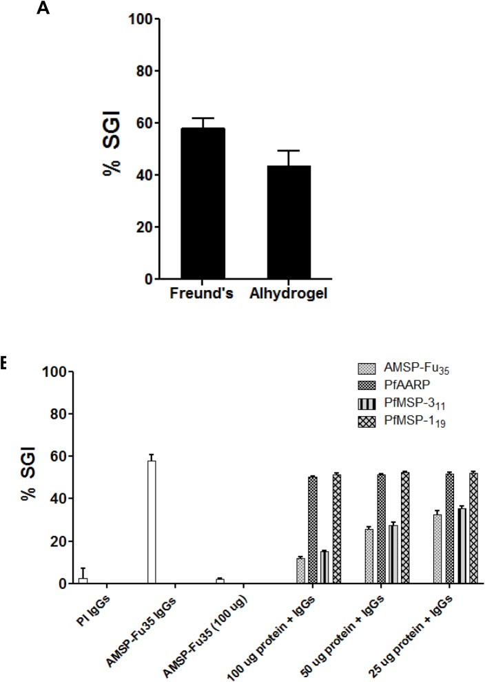 Fig 7