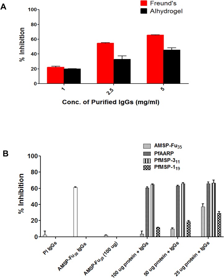 Fig 6