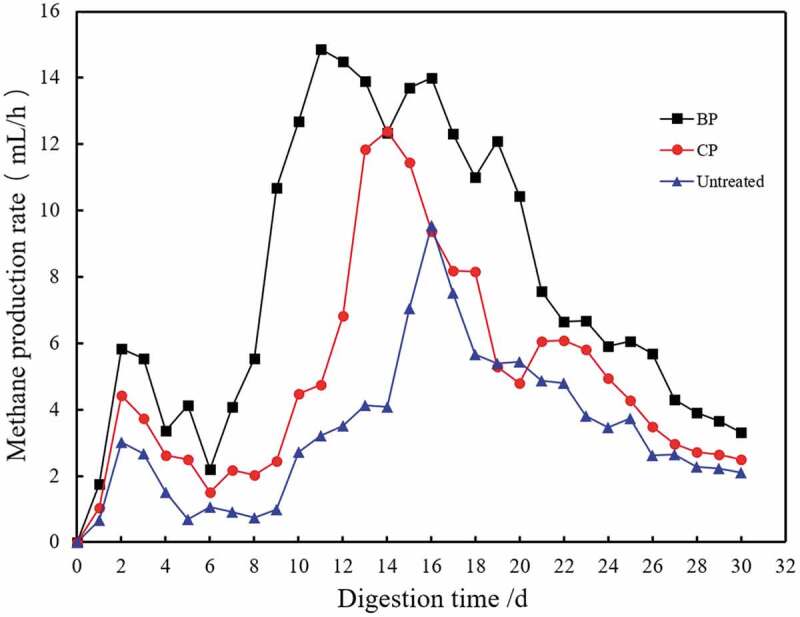 Figure 7.