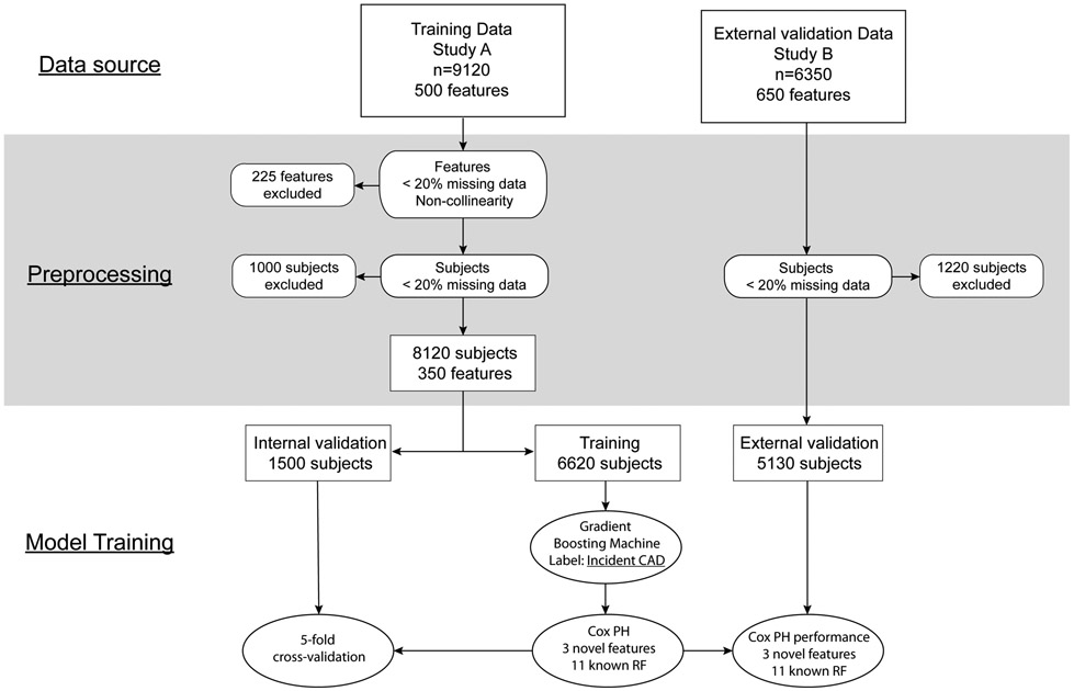 Figure 4 –