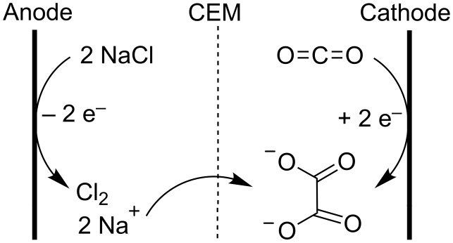 Scheme 23