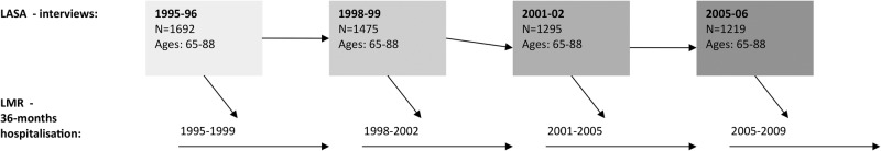 Figure 1