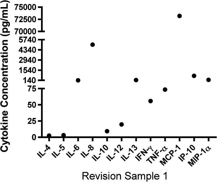 Fig. 2