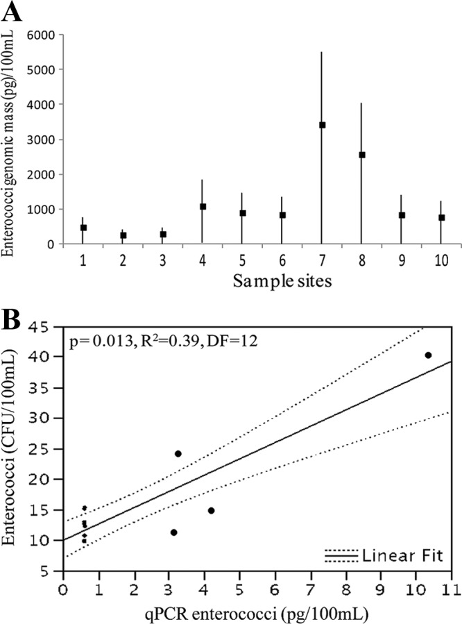 FIG 4