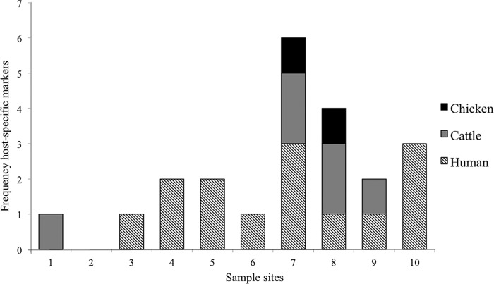 FIG 3