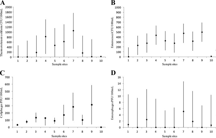 FIG 2