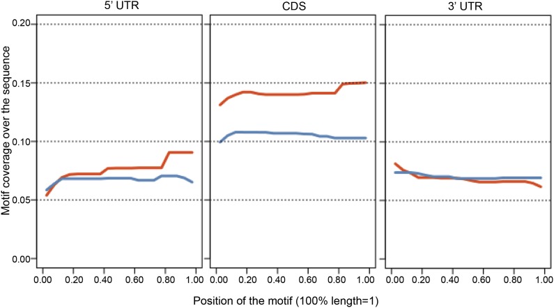 Figure 2—figure supplement 2.