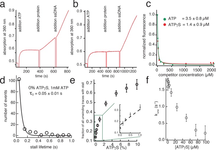 Figure 4—figure supplement 1.