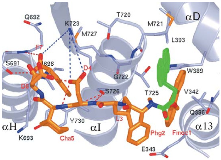 Figure 9