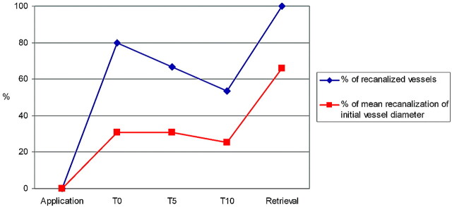 Fig 2.