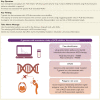 Structured Graphical Abstract