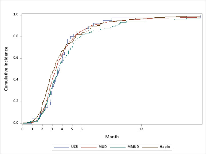 Figure 2: