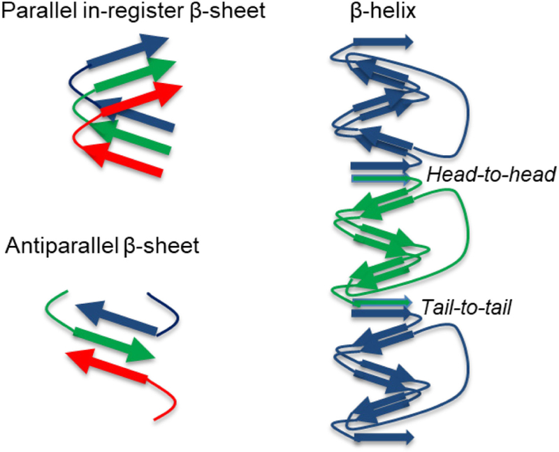 Figure 26